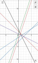 Matematika Hazi dolgozat – megoldás kép 1