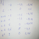 Matematika SOS – megoldás kép 1