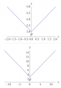 Matematika  – megoldás kép 1