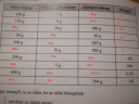 Kémia SOS  – megoldás kép 1
