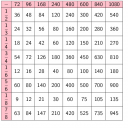 Sziasztok!A 4-es hugomnak segítség kell a matematika házihoz!És ezt én sem értem!Kérlek valaki segítsen! – megoldás kép 1