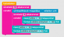 Informatika blokk programozás SOS! – megoldás kép 1