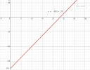 FONTOS Egy test mozgásegyenlete x=-350+15t alakú. Határozzátok meg a test sebességét! Szerkesszétek meg az összefüggés grafikonját , és határozzátok meg a test helyzetét a harmincadik másodpercben! – megoldás kép 1