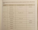 7 osztályos kémia munkafüzet  – feladat kép 2