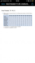 Matematika 12. osztály, statisztika – feladat kép 1