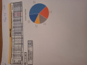Informatika Excel táblázat – feladat kép 1