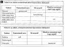 Emésztőnedvek – feladat kép 1
