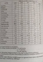 Matek (Statisztika) – feladat kép 1
