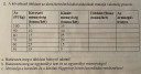 Kozgaz haziban tudna valaki segiteni? :) elore is koszonom – feladat kép 1