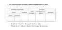 Kémia 7.osztályos  – feladat kép 1