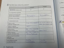 SOS!! – feladat kép 1
