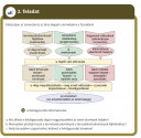 TÖRTÉNELEM SOS – feladat kép 1
