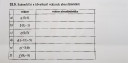 Vektorok – feladat kép 1