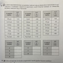 Képződéshőértékek 9. osztály – feladat kép 1