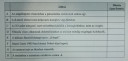 Kémia 10.osztály, igaz/hamis – feladat kép 1