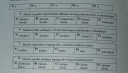Kémia 10.osztály – feladat kép 2