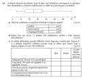 Box-plot diagram – feladat kép 1