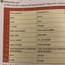 Számnevek helyesírása – feladat kép 1