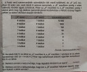 Érettségi minta – feladat kép 1