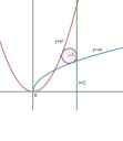 Analitikus geometriai feladat – feladat kép 1