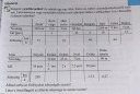 Matek táblázat – feladat kép 1