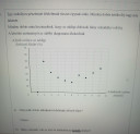 Matematika felvételi feladat 9. évfolyamra, Pénzérme feldobás diagramm – feladat kép 1