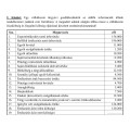 Számviteli ismeretek mérleg összeállítása – feladat kép 1