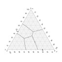 Szilárdtest kémia 3 komponensű fázisdiagram – feladat kép 1