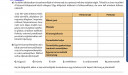 Biológia 11. Osztály  – feladat kép 1