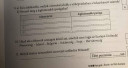 Foci – feladat kép 1