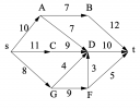 Diszkrét matematika: Ford-Fulkerson alg. – feladat kép 1