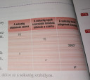 Konvex sokszögek átlóinak száma és belső szögeinek összege  – feladat kép 1