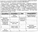 Földrajz  – feladat kép 1