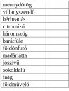 Alárendelő összetett szavak fajtáit. (fontos)  – feladat kép 1