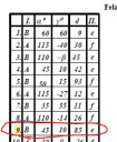 Ábrázoló geomtria rajz – feladat kép 2