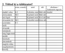 Nyelvtan SOS. Délután 4-re kell – feladat kép 1