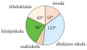 MATEMATIKA SOS – feladat kép 1