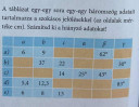 Másodfokúra visszavezethető trigonometrikus egyenletek – feladat kép 1