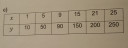 SOS MATEK  ALGEBRA VI Oszt – feladat kép 2