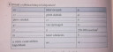 Biológia - A VÉR  – feladat kép 1