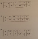 SOS MATEK  ALGEBRA VI Oszt – feladat kép 2