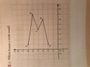 Rövid matek házi – feladat kép 1