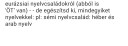 SOS Segítsetek!!!!!! – feladat kép 1
