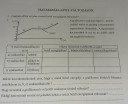 Halmazállapot változás – feladat kép 1