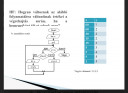Informatika!  – feladat kép 1