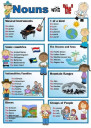 Nouns with the: mikor használjuk a ''the'' névelőt a szövegeknél ?  – feladat kép 1