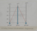 Sziasztok kérlek segítsetek  – feladat kép 4