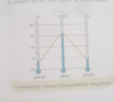 Sziasztok kérlek segítsetek  – feladat kép 3