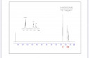 NMR Spektrum – feladat kép 1