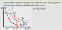 Fizika termodinamika – feladat kép 1
